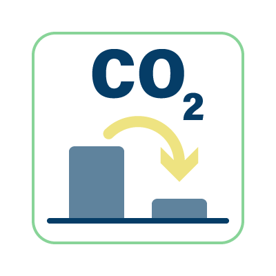 CO2